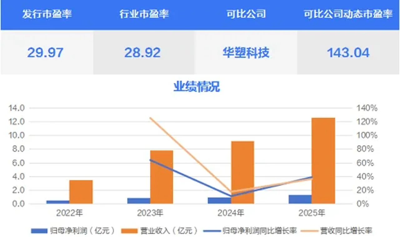 高中签率新股来了!储能BMS龙头今日申购缩略图